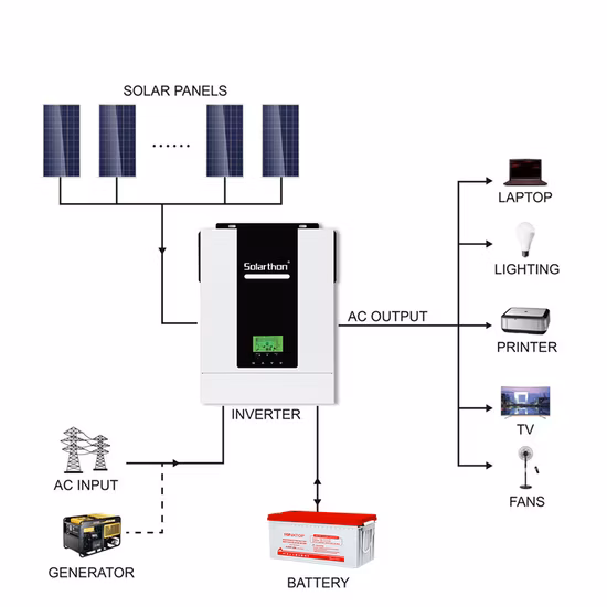 Sorotec 3kw 3,2kw 5,5kw on/off Grid inversor de energía solar de onda sinusoidal pura con sistema de almacenamiento de energía